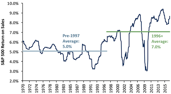 Exhibit 1: US profits jump chart