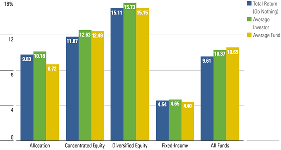 Exhibit 1 5-year investor returns in Australia chart