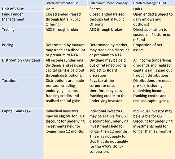 Exhibit 1: Summary of key features by investment vehicle type table