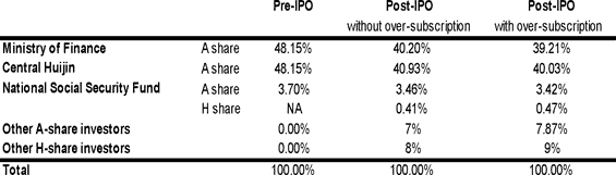IPO table