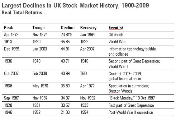 1985 stock market crash