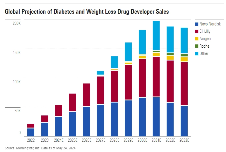 how to glp 1 work Science Behind GLP 1 GIP and Glucagon Receptor Agonists for Obesity  Research | News & Announcements