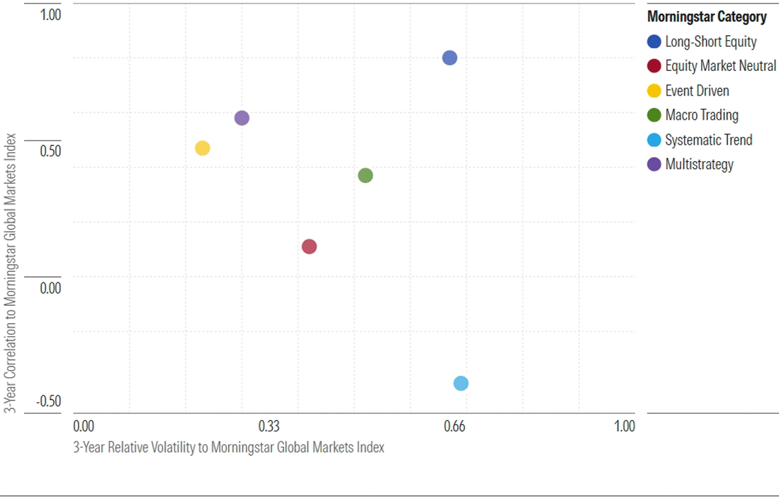 Another dawn for hedge funds?