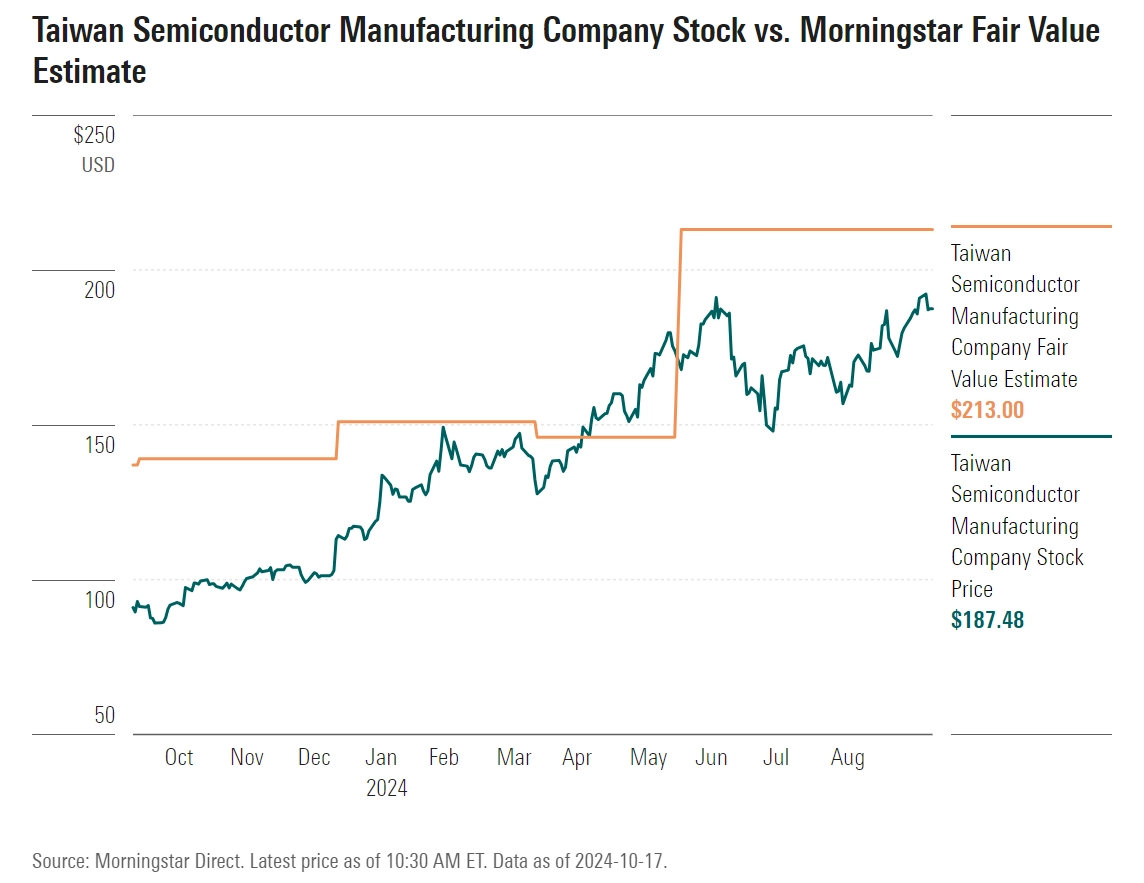 Taiwan Semiconductor earnings: Outstanding guidance fueled by AI conviction