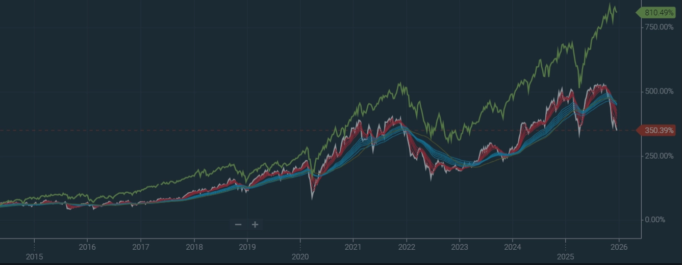 asx tech vs us tech performance