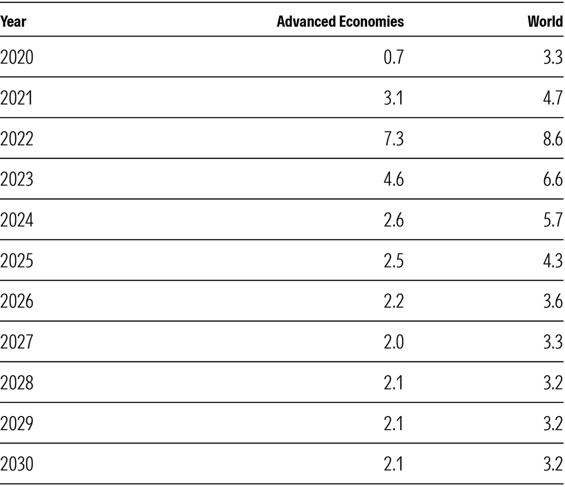Another dawn for hedge funds?