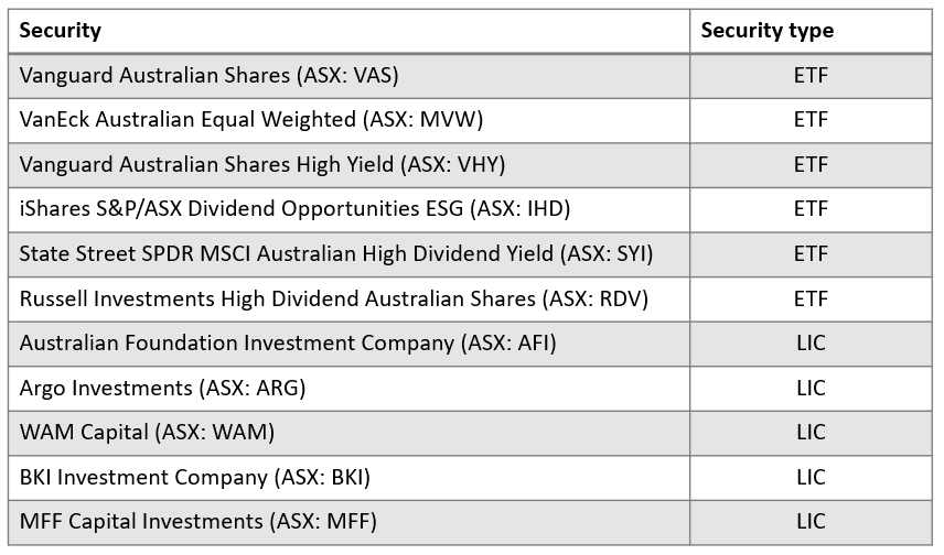 Unconventional wisdom: ASX ETF and LIC dividend champions