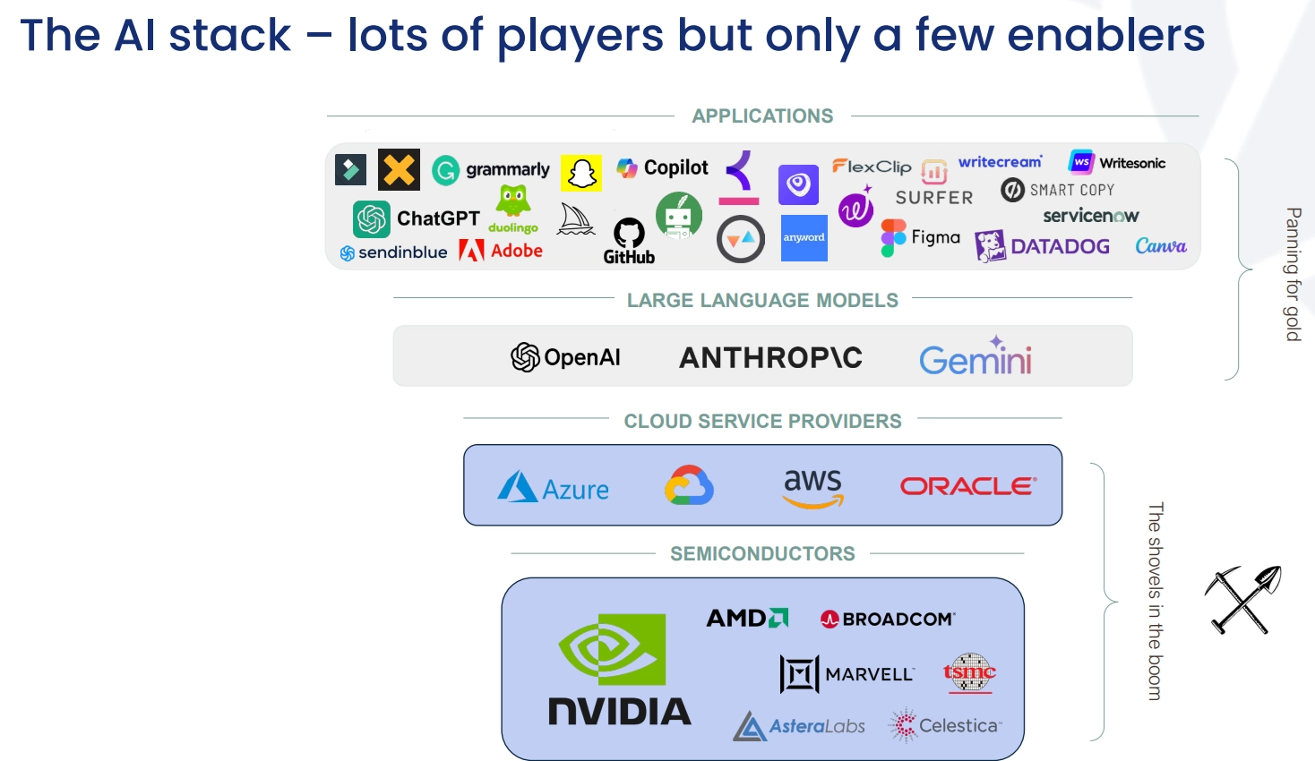 The next 10 years for the big banks and harnessing AI momentum