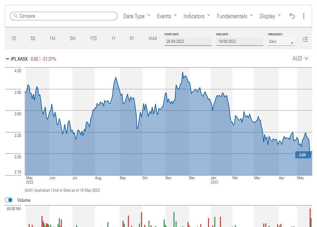 An ASX heavyweight undervalued for the first time in almost two years