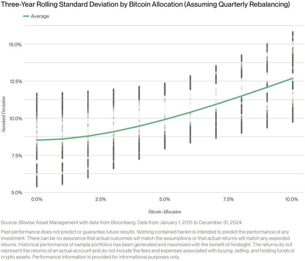 Young & Invested: Should you invest in crypto?