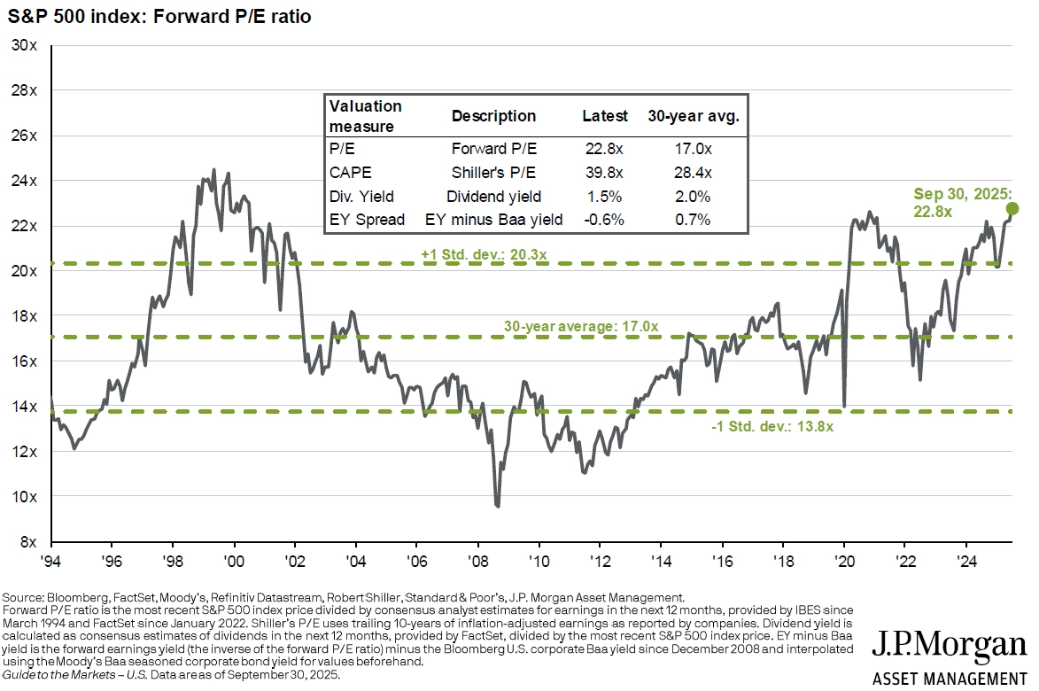 Is the AI bubble about to burst?