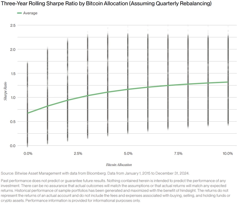 Young & Invested: Should you invest in crypto?