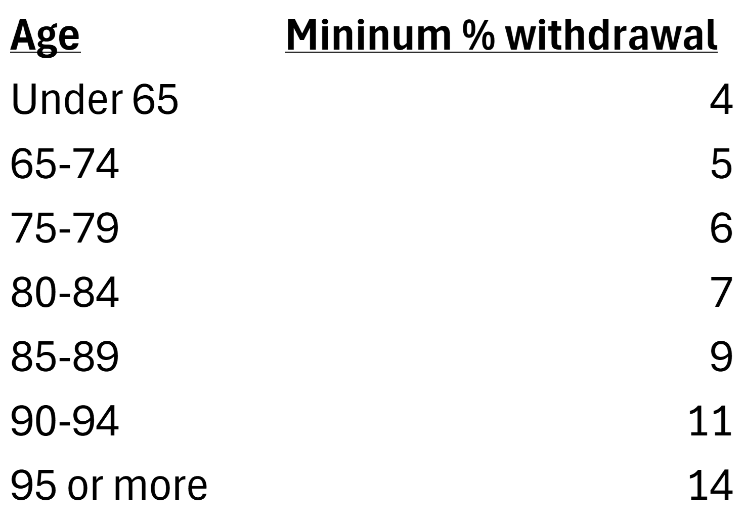 jg-fig1-minimum-percentage-age-factors