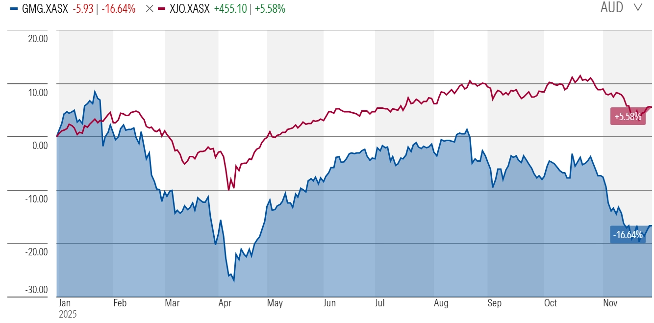 AFIC on the speculative ASX boom, opportunities, and LIC discounts