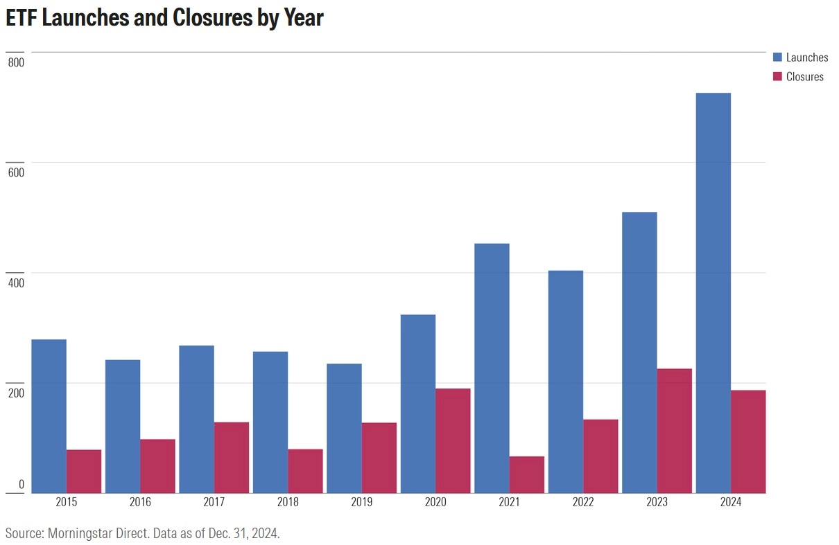 Young & Invested: Is your ETF at risk of failure?