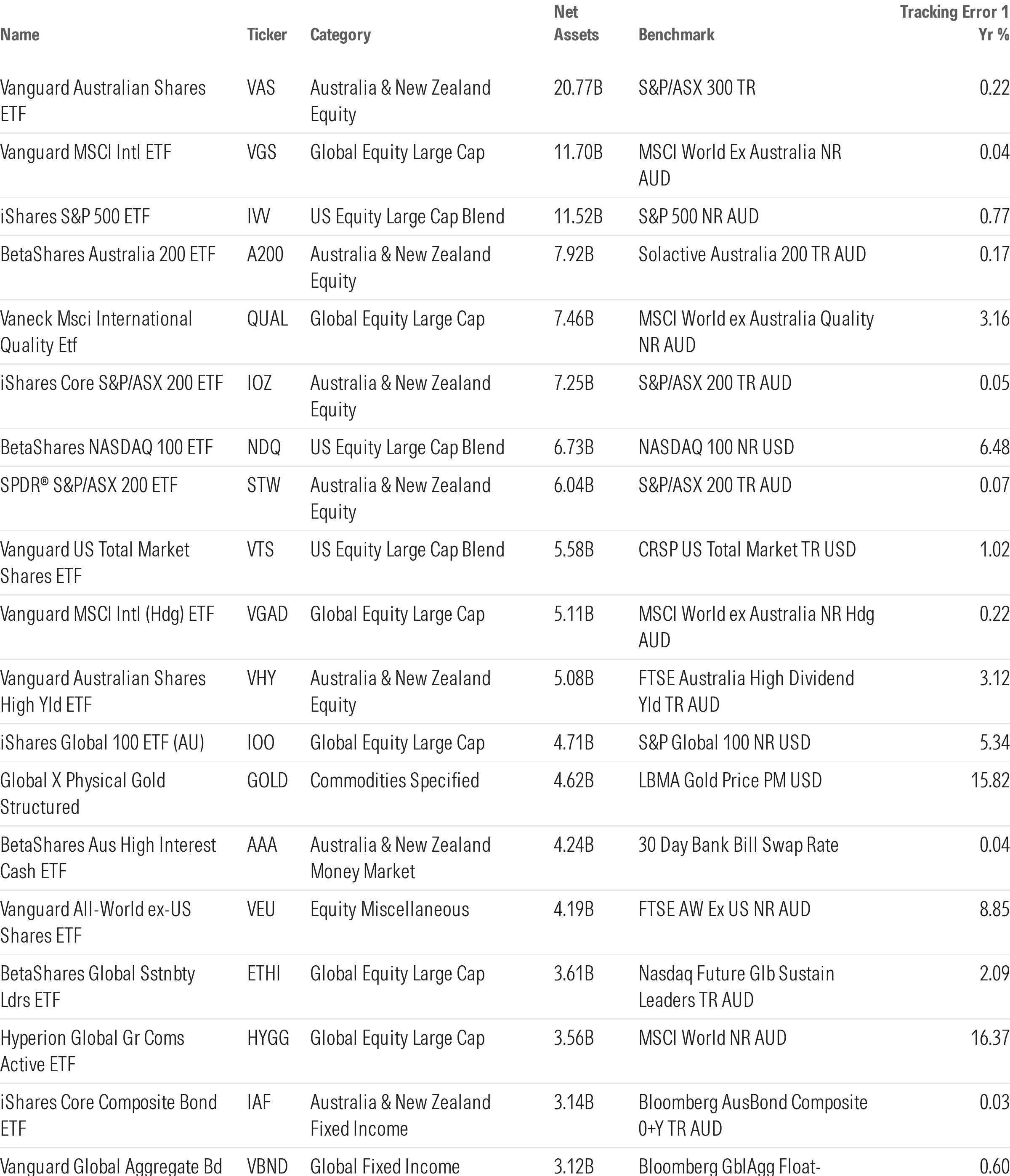 Future Focus: Red flags for ETFs