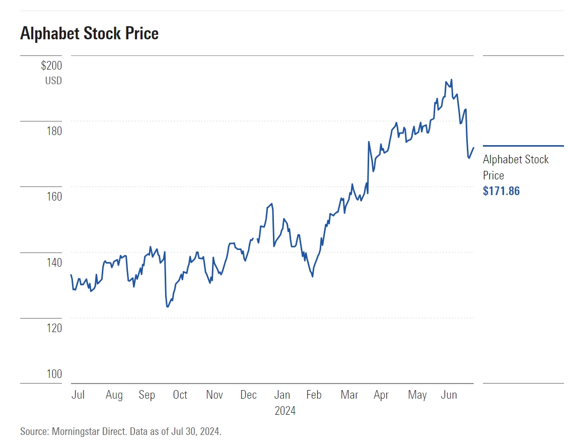 After earnings, is Alphabet stock a buy, a sell, or fairly valued?