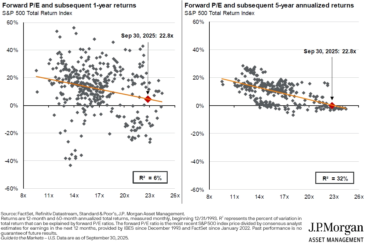 Is the AI bubble about to burst?