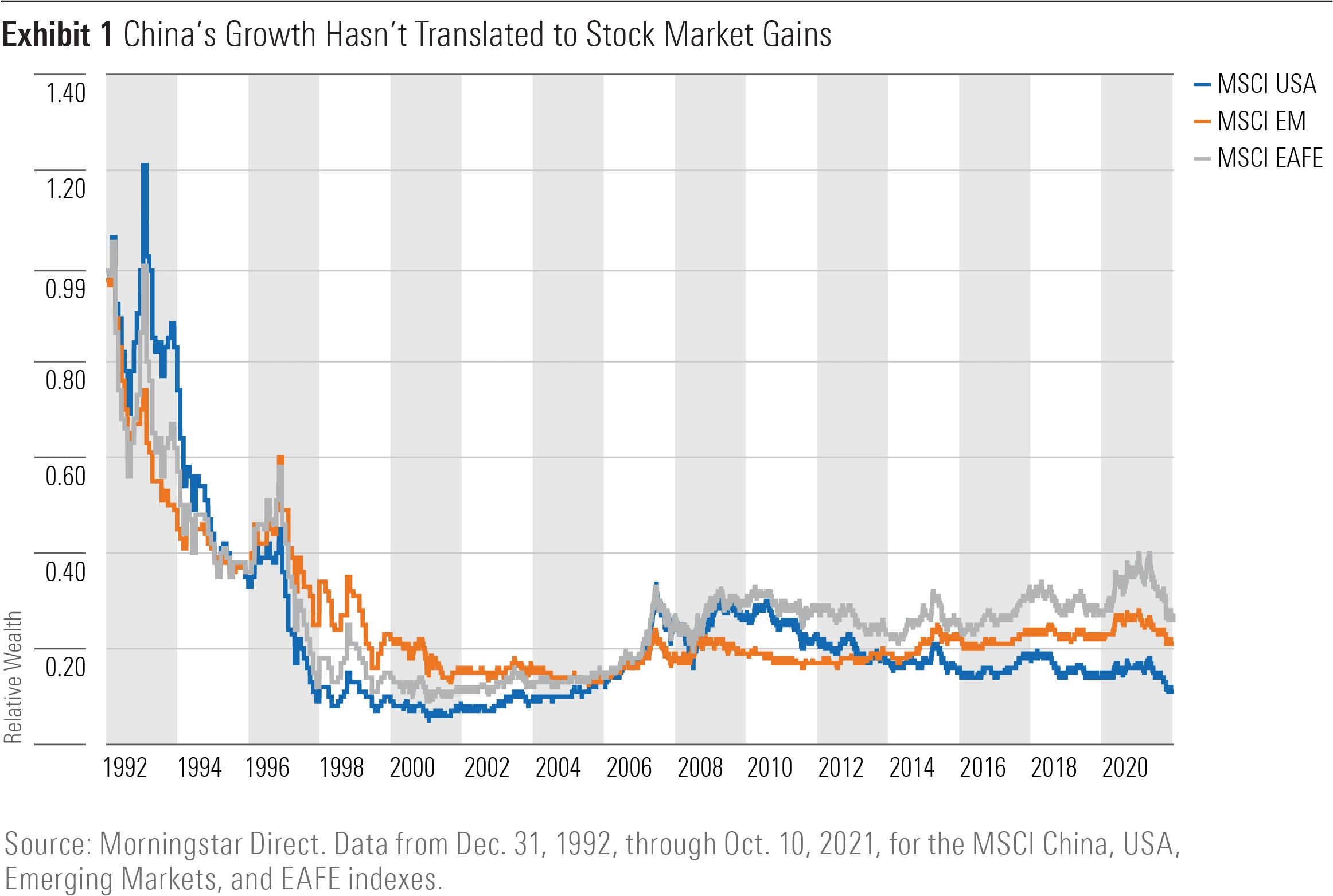 It pays to be choosy when investing in China