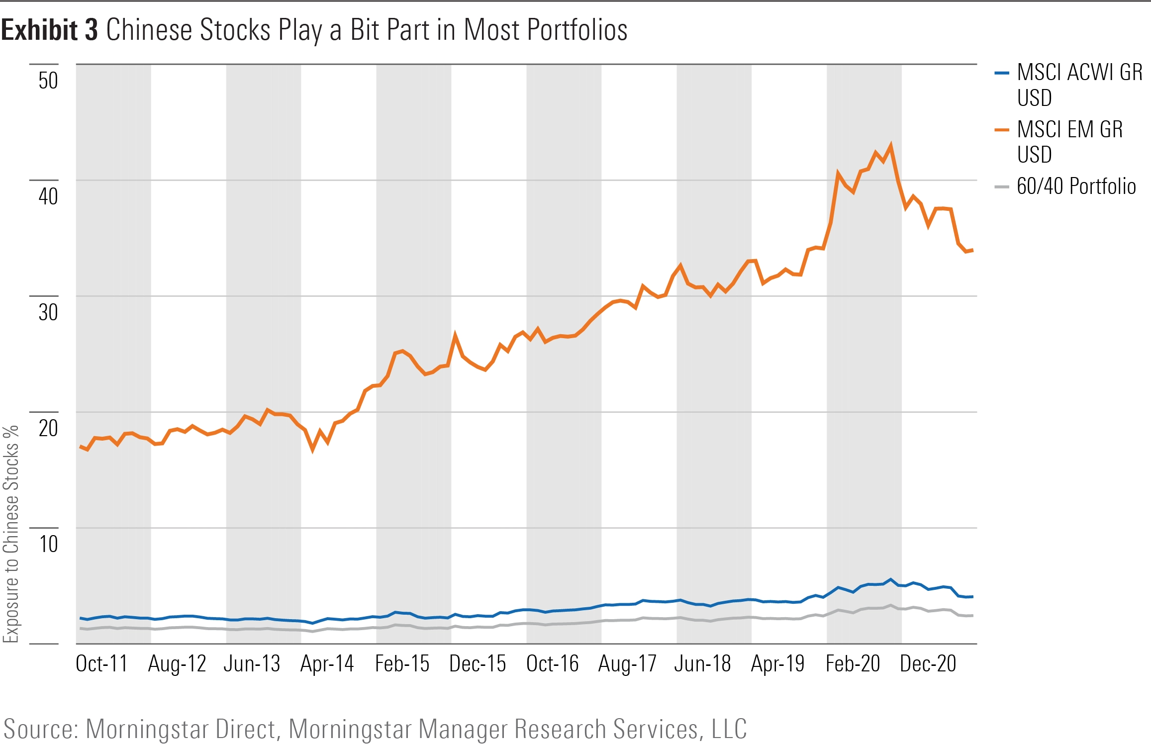 It pays to be choosy when investing in China
