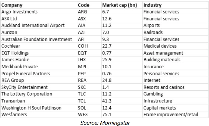 Best shares to buy right now australia discount