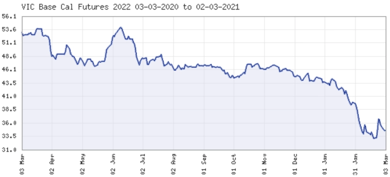 Agl share deals price asx