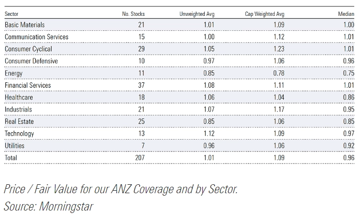 Shares to sales buy now asx