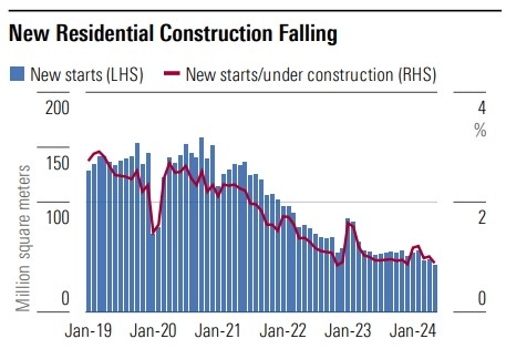 New home construction