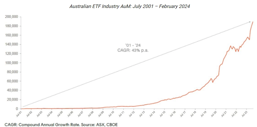 ETF growth