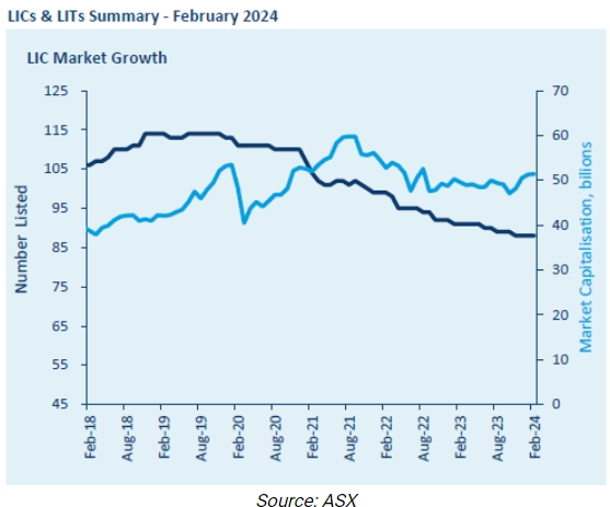 LIC growth