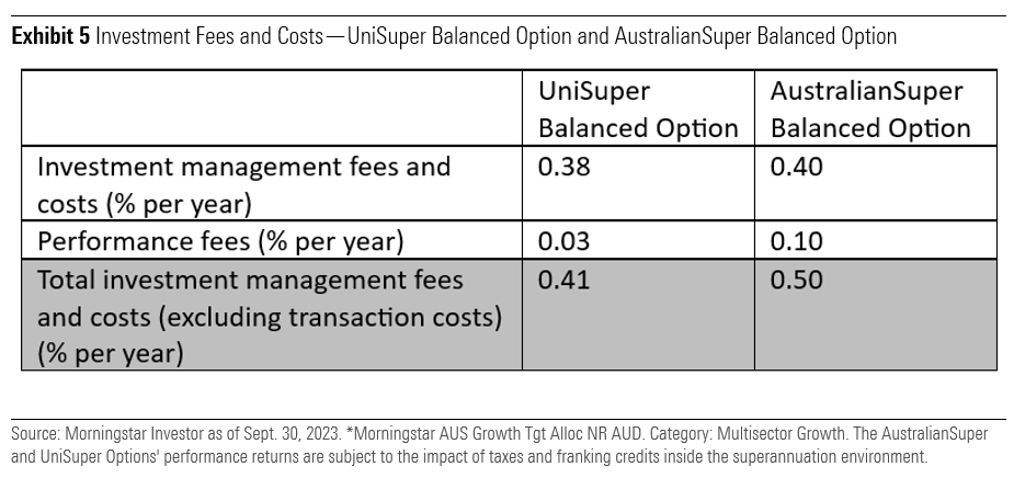 Fees and costs