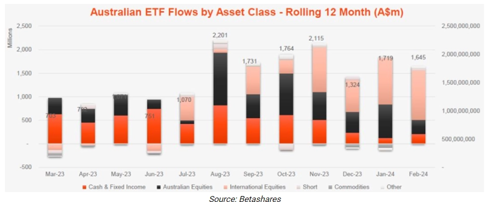 ETF flows