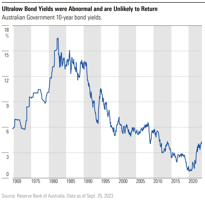 Australian stock market news sale