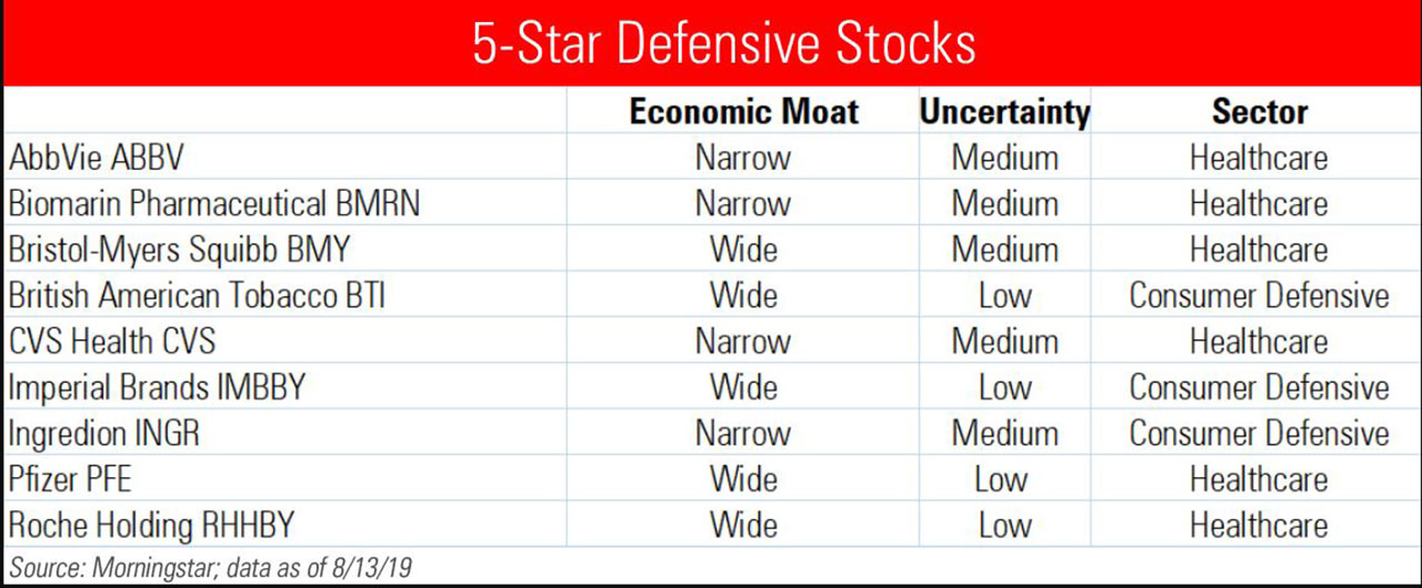 US defensive stocks