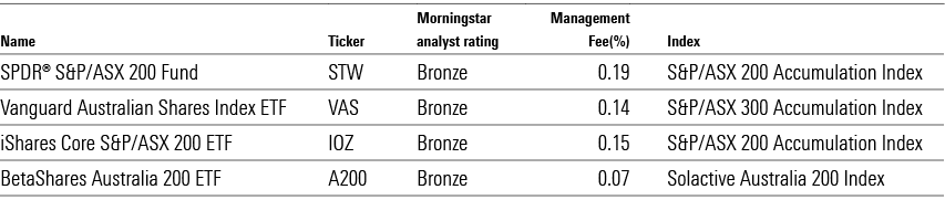 morningstar asx 200 etfs exchange traded funds