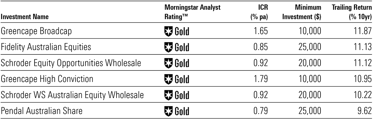 Morningstar gold rated aussie equity funds