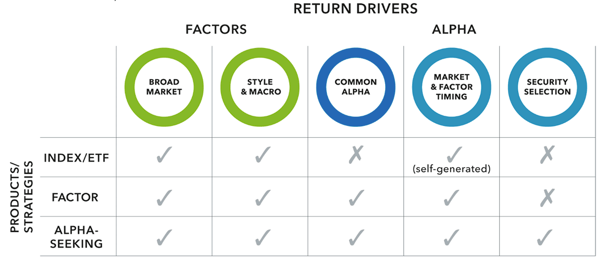 factors and style investing