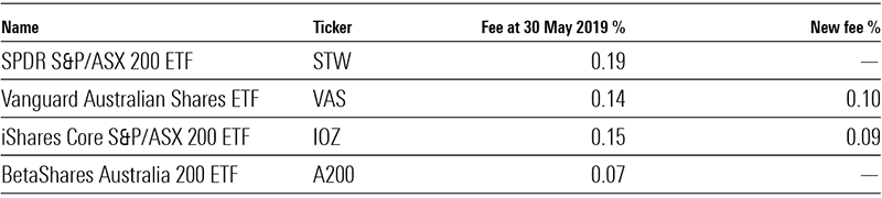 ETGF fees