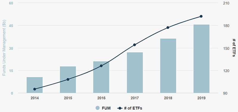 Etf market australia'