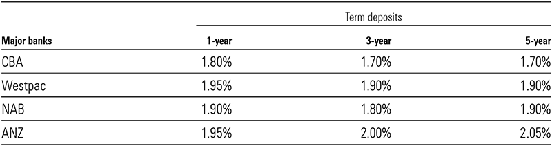 Deeming Eligibility Chart 2016