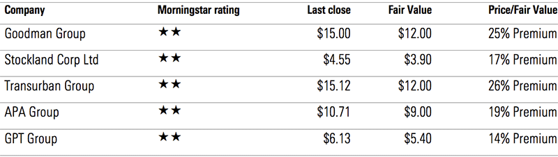 Morningstar bond proxy