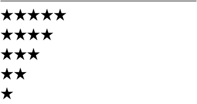 Image of Morningstar quantitative star ratings