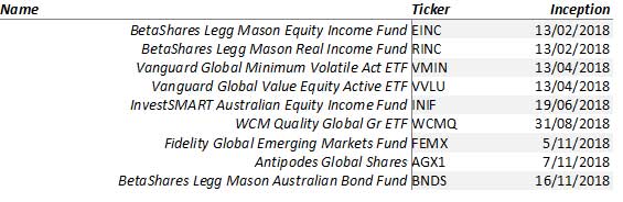 Products Stock Trading