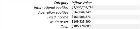 ETF Category Inflows