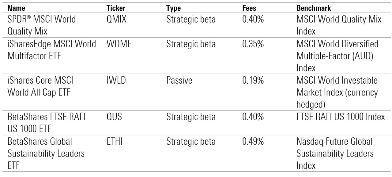 ETF coverage international