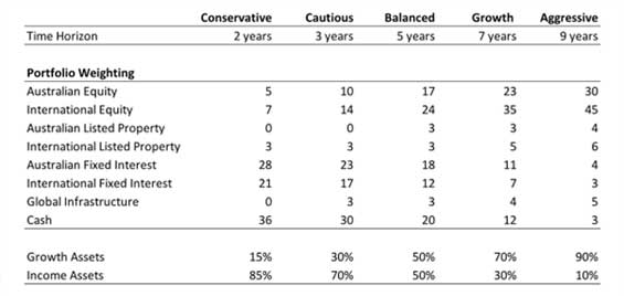 Morningstar model portfolio