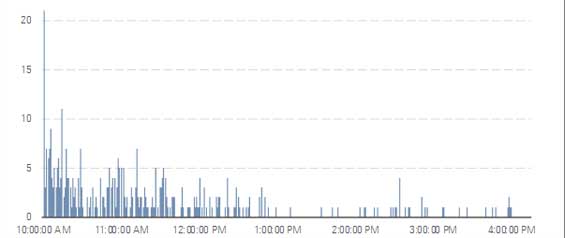 Spread trading day