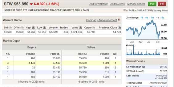 online broker spread checker westpac