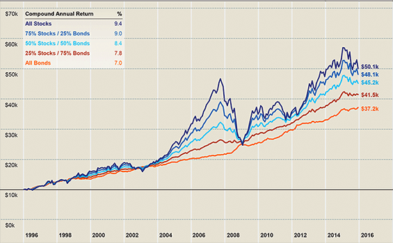 Morningstar Andex Chart