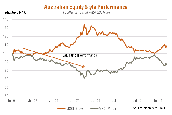 Russell 1000 Vs S P 500 Chart